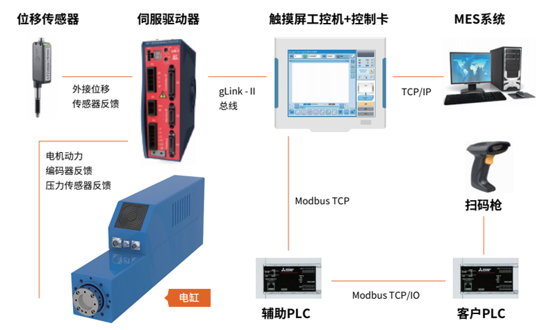 伺服壓裝系統(tǒng)